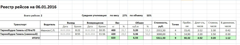 RouteList