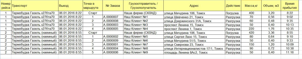 RouteOrderList